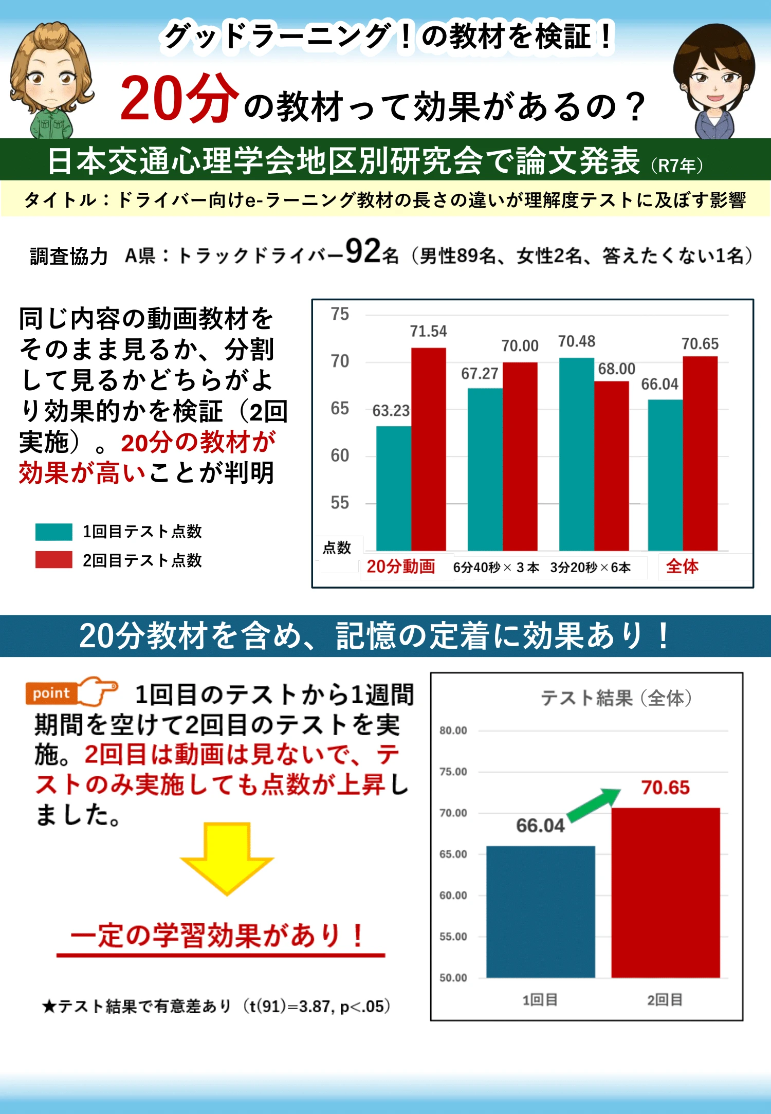 20分検証の結果